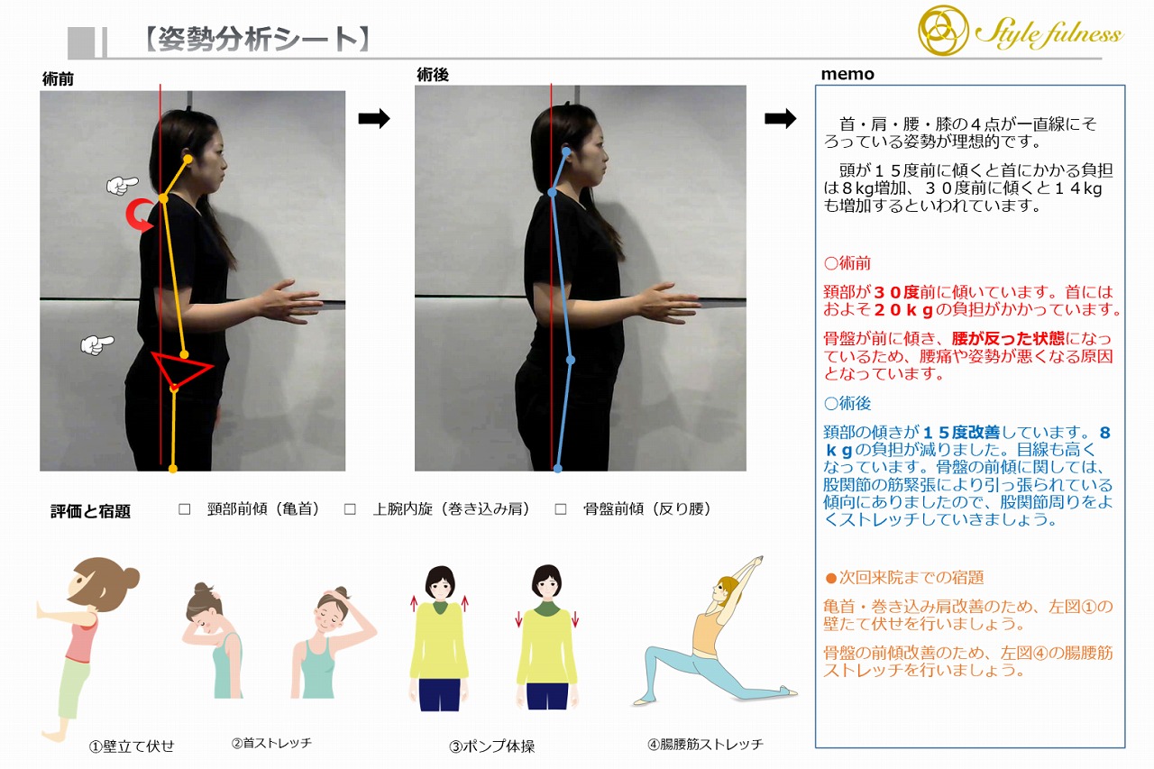 姿勢分析＋運動指導