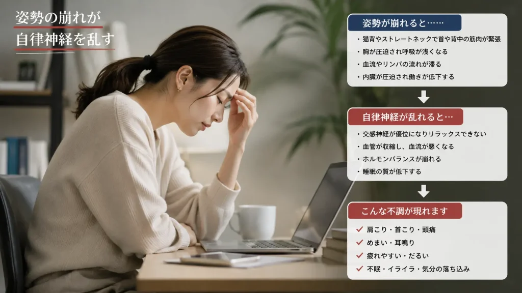 姿勢が崩れることで自律神経が乱れていることを示す女性