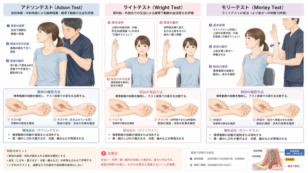 斜角筋症候群・胸郭出口症候群のアドソンテスト・ライトテスト検査方法